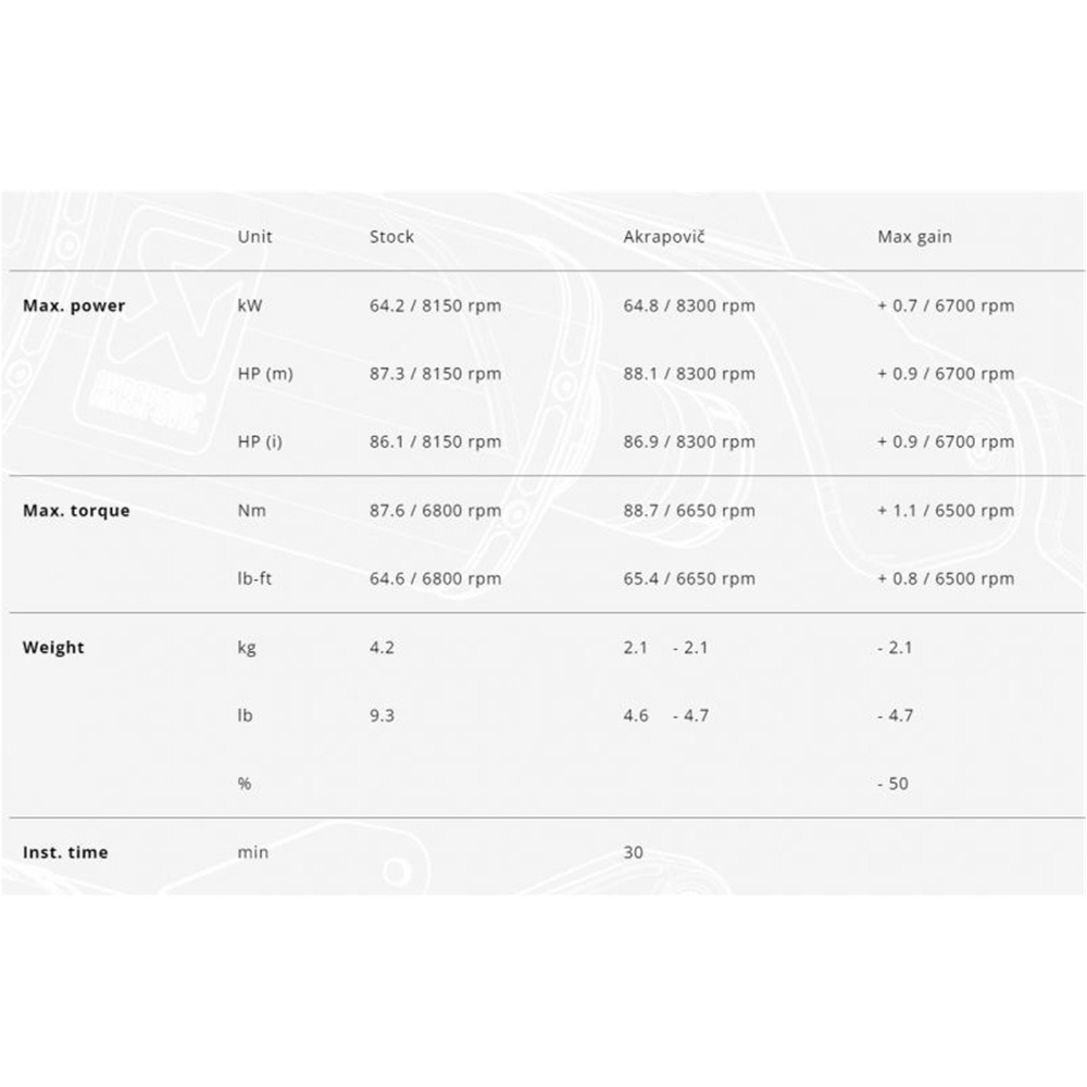 AKRAPOVIC-S-K9SO10-HZC