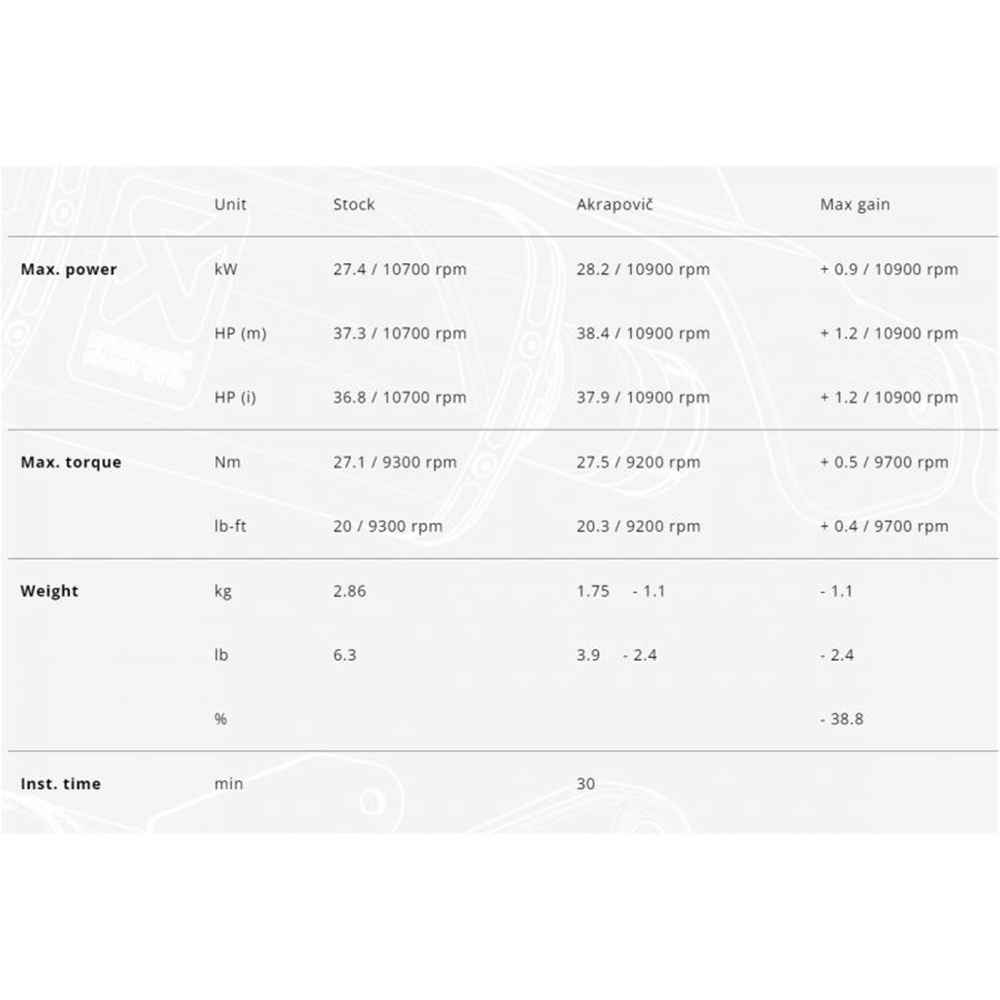 AKRAPOVIC-S-Y3SO5-HAPC