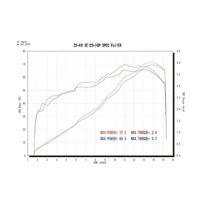 RSGEAR-GK44-T1SD